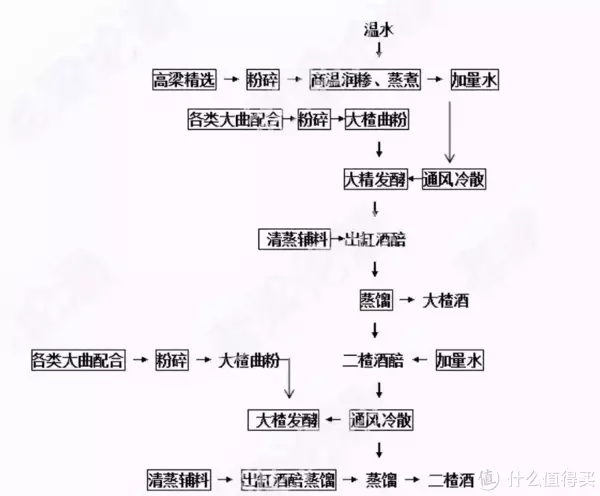 真臺(tái)酒
